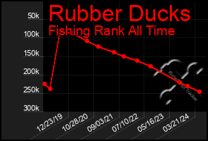 Total Graph of Rubber Ducks