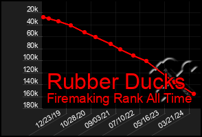 Total Graph of Rubber Ducks