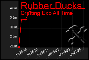 Total Graph of Rubber Ducks