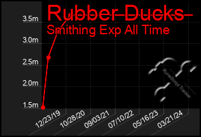 Total Graph of Rubber Ducks