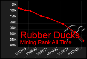 Total Graph of Rubber Ducks