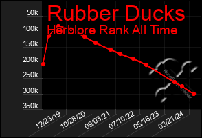 Total Graph of Rubber Ducks