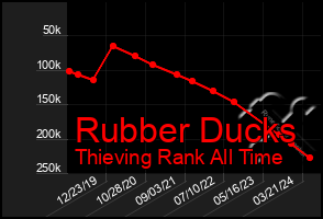 Total Graph of Rubber Ducks