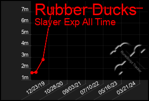 Total Graph of Rubber Ducks