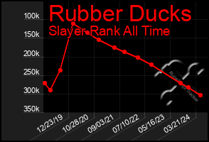 Total Graph of Rubber Ducks