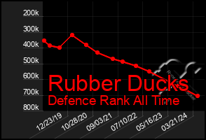 Total Graph of Rubber Ducks