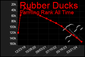 Total Graph of Rubber Ducks