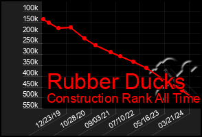 Total Graph of Rubber Ducks