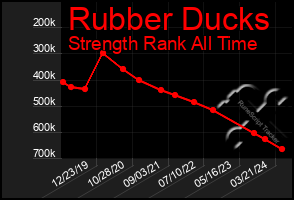 Total Graph of Rubber Ducks