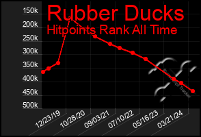 Total Graph of Rubber Ducks