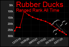 Total Graph of Rubber Ducks