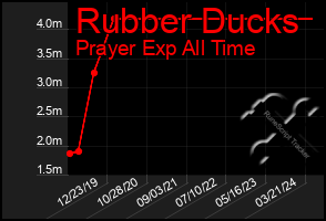 Total Graph of Rubber Ducks