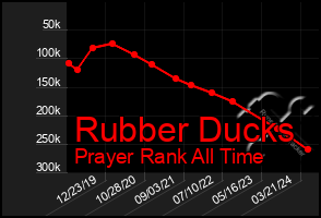 Total Graph of Rubber Ducks