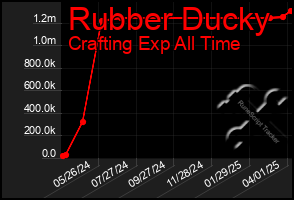 Total Graph of Rubber Ducky