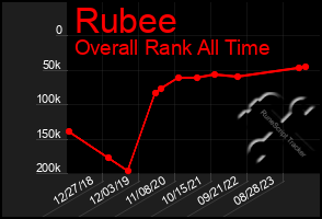 Total Graph of Rubee