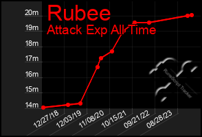 Total Graph of Rubee