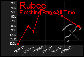 Total Graph of Rubee