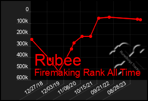 Total Graph of Rubee