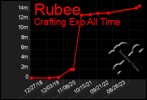 Total Graph of Rubee