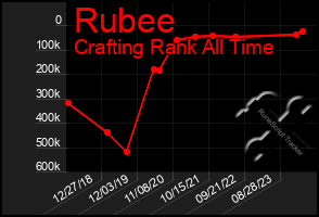 Total Graph of Rubee