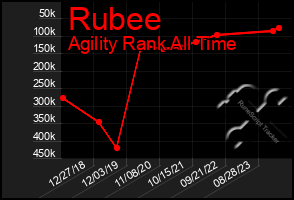 Total Graph of Rubee