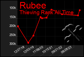 Total Graph of Rubee