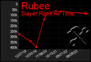 Total Graph of Rubee