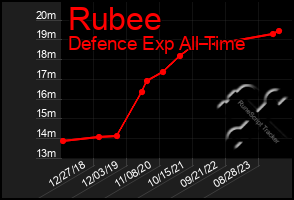 Total Graph of Rubee