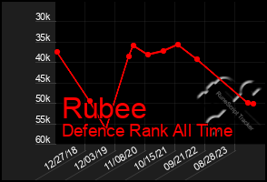 Total Graph of Rubee