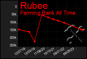 Total Graph of Rubee