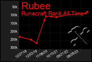 Total Graph of Rubee