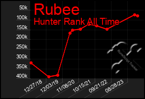 Total Graph of Rubee