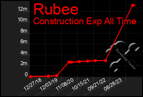 Total Graph of Rubee