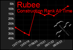 Total Graph of Rubee