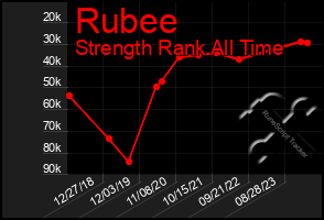 Total Graph of Rubee