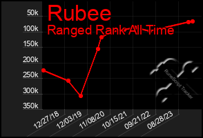 Total Graph of Rubee