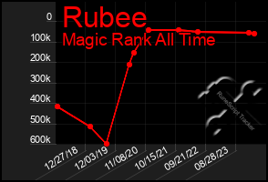 Total Graph of Rubee