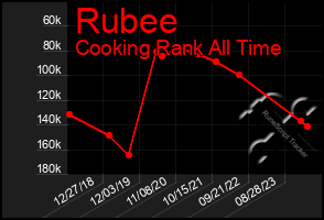 Total Graph of Rubee