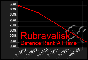 Total Graph of Rubravalisk