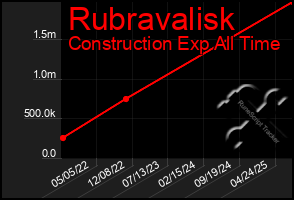 Total Graph of Rubravalisk