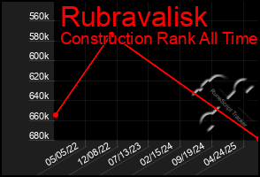 Total Graph of Rubravalisk