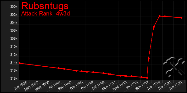 Last 31 Days Graph of Rubsntugs