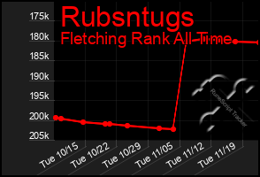 Total Graph of Rubsntugs