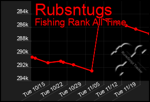 Total Graph of Rubsntugs