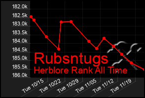 Total Graph of Rubsntugs