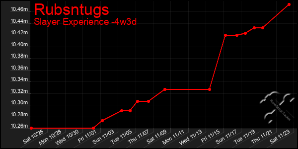 Last 31 Days Graph of Rubsntugs