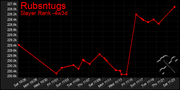 Last 31 Days Graph of Rubsntugs