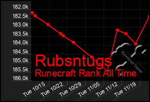 Total Graph of Rubsntugs