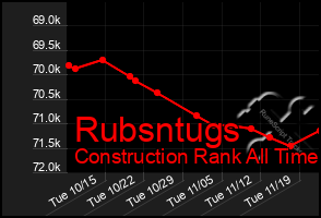 Total Graph of Rubsntugs