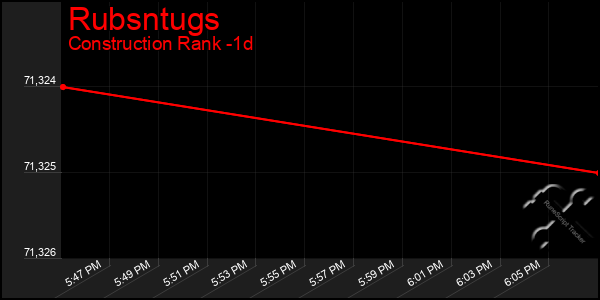 Last 24 Hours Graph of Rubsntugs